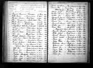 Tables décennales des mariages (1863-1872)