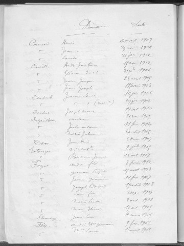 Tables décennales des naissances (1903-1912)