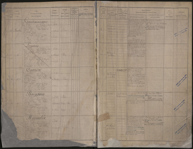 Classe 1877 : registre matricule du contingent.