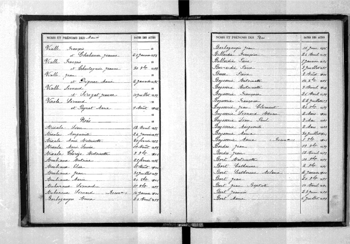 Tables décennales des naissances (1893-1902)