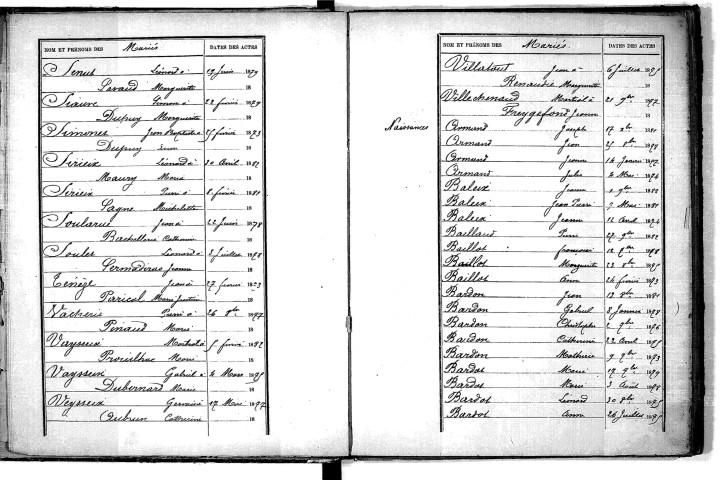 Tables décennales des naissances (1873-1882)