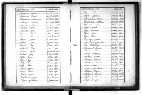 Tables décennales des décès (1863-1872)