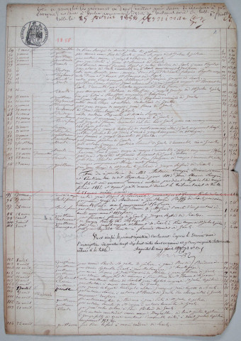 Répertoire chronologique : 27 mars 1858-1 janvier 1883