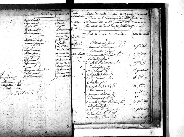 Tables décennales des mariages (1813-1822)