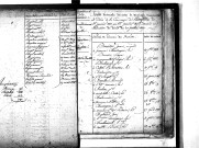 Tables décennales des mariages (1813-1822)