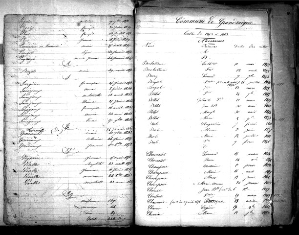 Tables décennales des naissances (1853-1862)