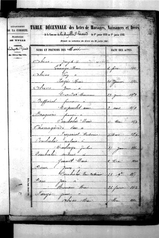 Tables décennales des mariages (1853-1862)