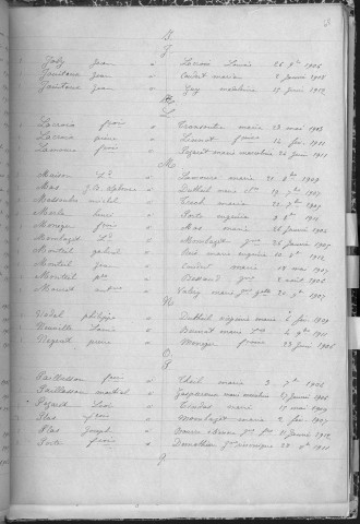 Tables décennales des mariages (1903-1912)