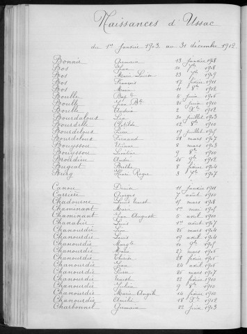 Tables décennales des naissances (1903-1912)