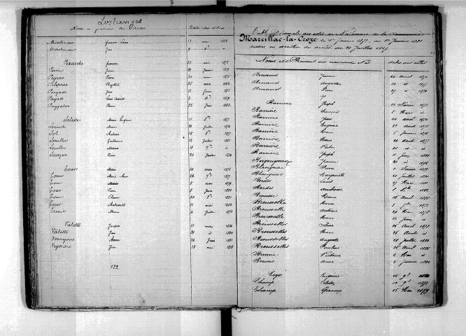 Tables décennales des naissances (fin à Vergne) (1873-1882)