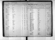 Tables décennales des naissances (fin à Vergne) (1873-1882)