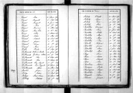 Tables décennales des décès (1843-1852)