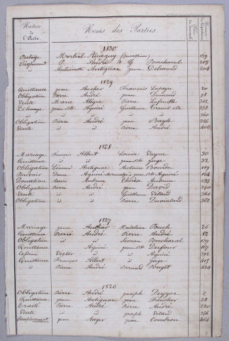 Répertoire alphabétique : A-V