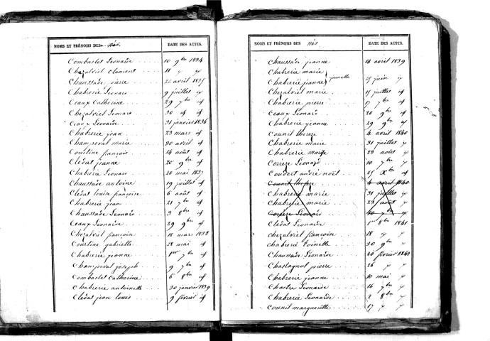 Tables décennales des naissances (1833-1842)
