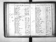 Tables décennales des décès (1823-1832)