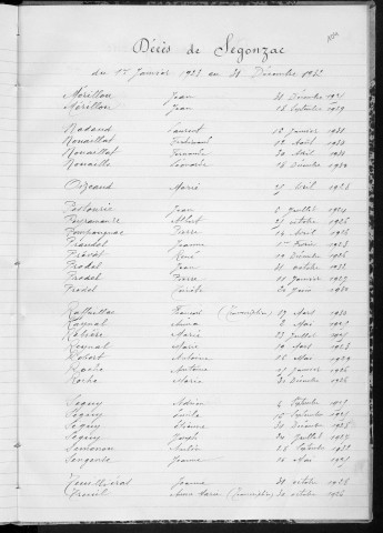 Tables décennales des décès (1923-1932)