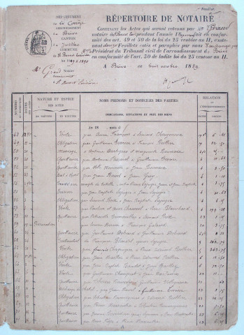 Répertoire chronologique : 8 octobre 1889-30 décembre 1900