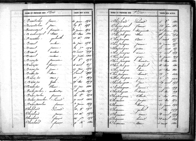 Tables décennales des naissances (1853-1862)