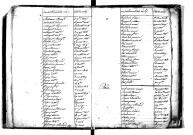 Tables décennales des décès (1803-1812)