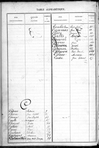 Classe 1917 : table alphabétique des engagés volontaires non encore inscrits au registre matricule et des réserves étrangers à la subdivision de Brive-la-Gaillarde pris en domicile.