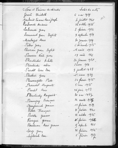 Tables décennales des décès (1933-1942)