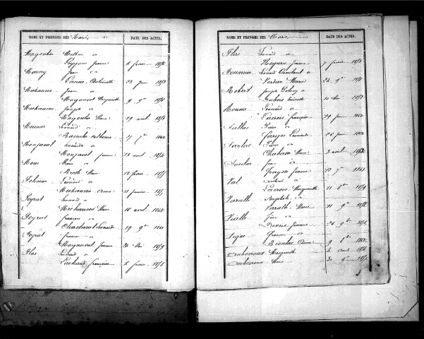 Tables décennales des naissances (1853-1862)
