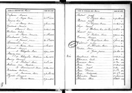 Tables décennales des naissances (1893-1902)