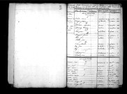 Tables décennales des décès (1803-1812)