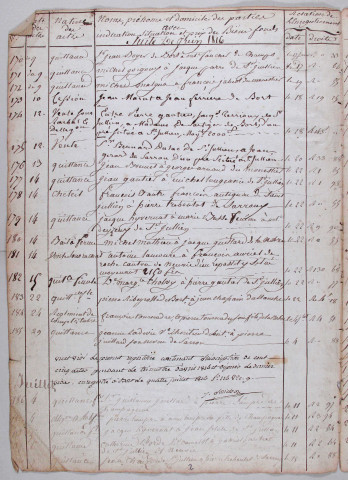 Répertoire chronologique : 26 mai 1816-30 décembre 1832