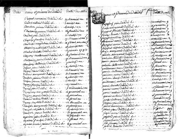 Tables décennales des décès (1792-1802)