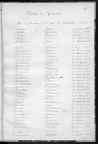 Tables décennales des mariages (1913-1922)