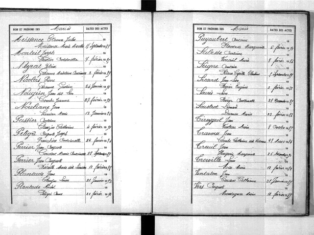 Tables décennales des mariages (1883-1892)