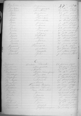 Tables décennales des naissances (1863-1872)