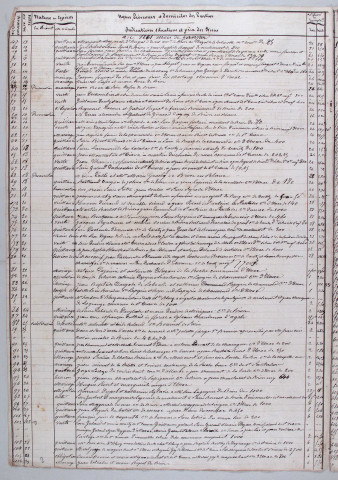 Répertoire chronologique : 1 janvier 1861-31 décembre 1878
