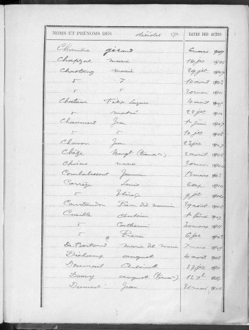 Tables décennales des décès (1903-1912)