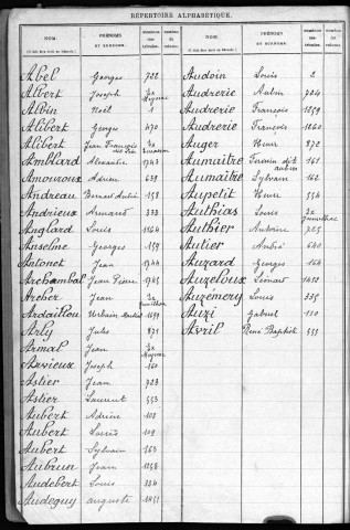 Classe 1911 : table alphabétique.