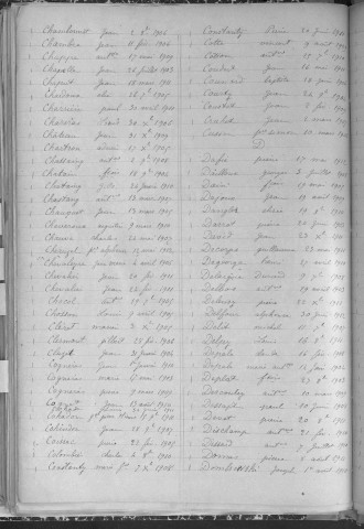 Tables décennales des décès (1903-1912)