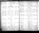 Tables décennales des mariages (1863-1872)