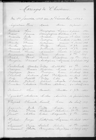 Tables décennales des mariages (1913-1922)