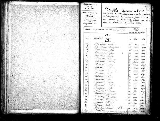 Tables décennales des naissances (1843-1852)