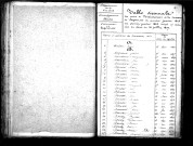 Tables décennales des naissances (1843-1852)