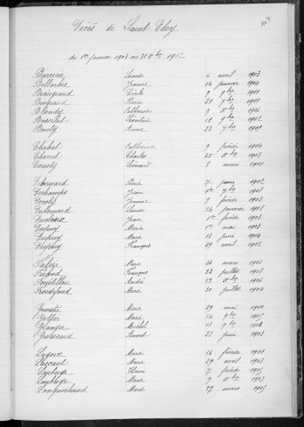 Tables décennales des mariages (1903-1912)
