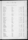 Tables décennales des décès (1903-1912)