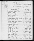 Tables décennales des naissances (1933-1942)