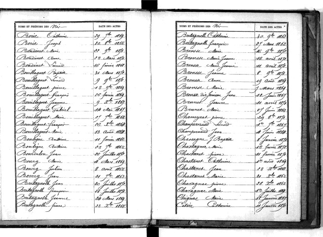 Tables décennales des naissances (1863-1872)