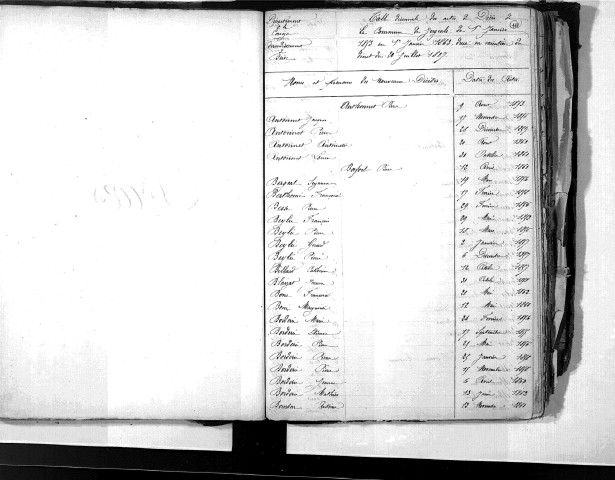 Tables décennales des décès (1853-1862)