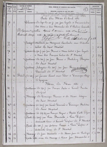 Répertoire chronologique : 7 mai 1882-27 juin 1889