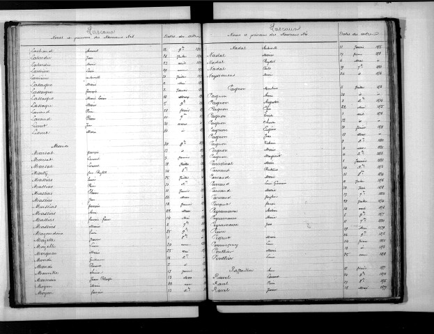 Tables décennales des naissances (1873-1882)