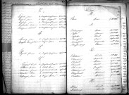 Tables décennales des décès (1843-1852)