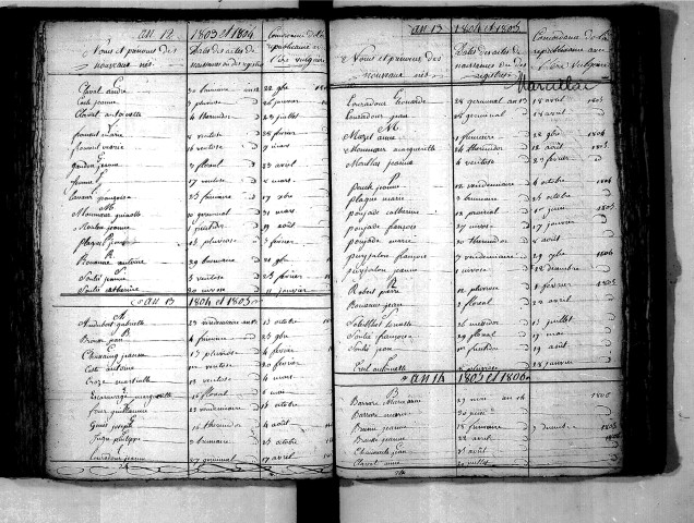 Tables décennales des naissances (1803-1812)